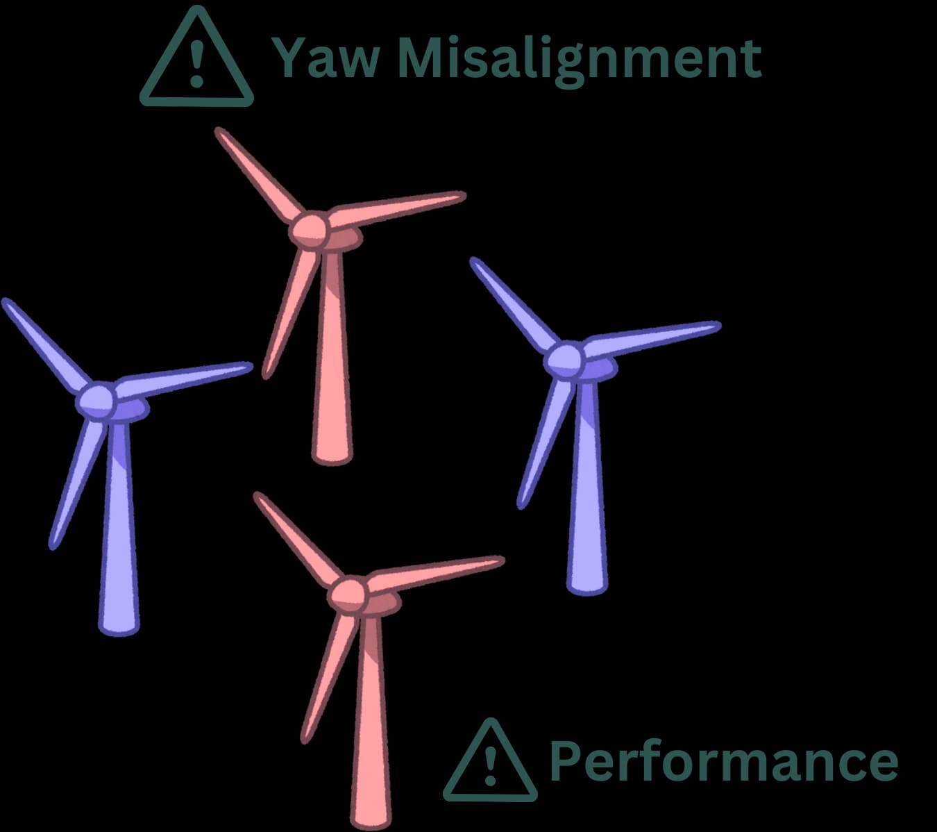 Unlocking Wind Farm’s Full Potential: The Power of Smart Analysis