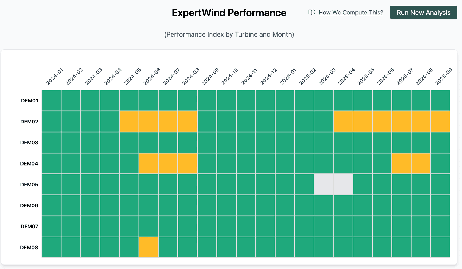 Use case: From Data to Clarity, A Complete View of Wind Farm Performance